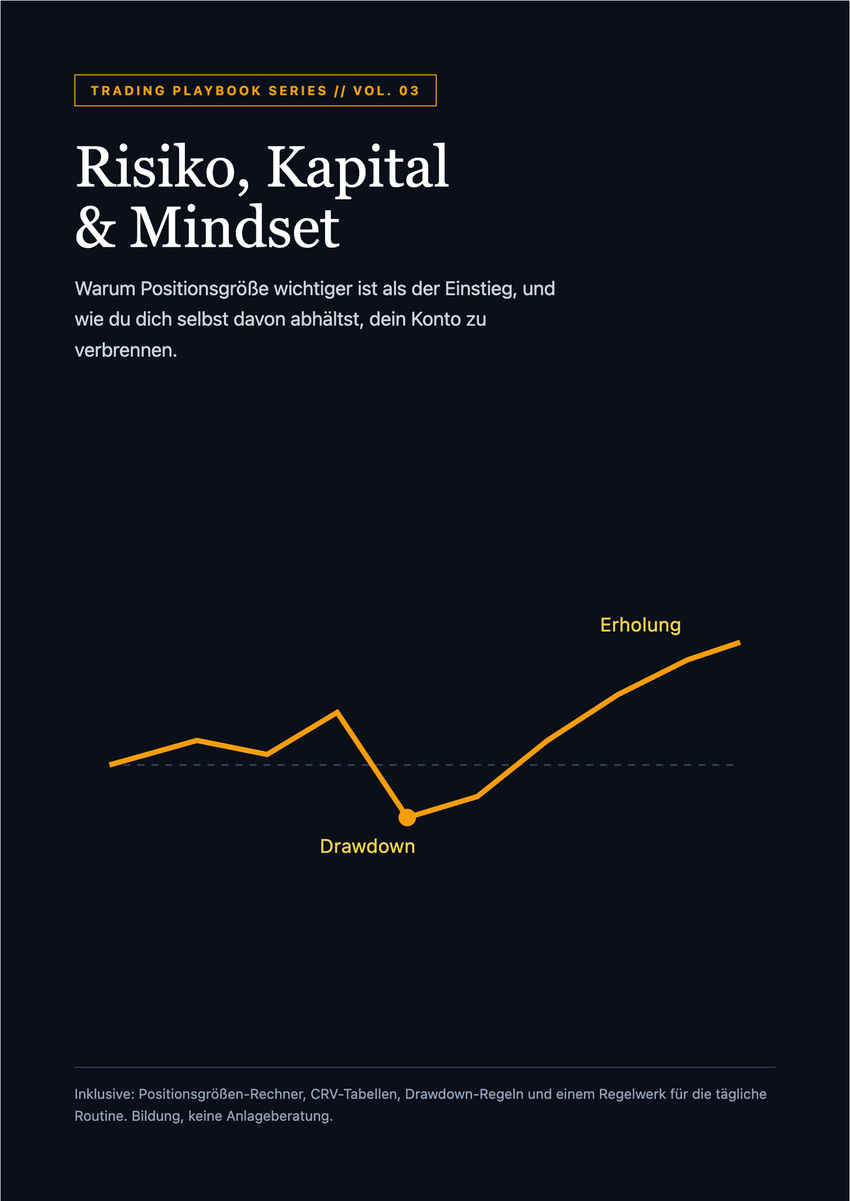 Trading Playbook Vol. 03 – Risikomanagement, Kapitalerhalt & Trading-Psychologie