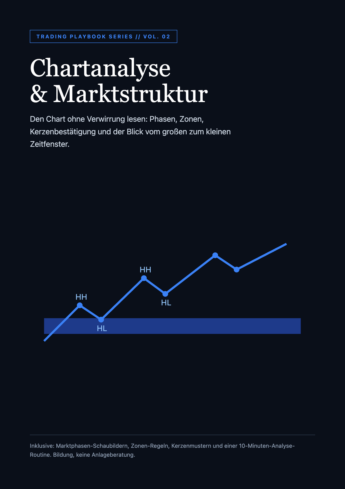 Trading Playbook Vol. 02 – Chartanalyse, Marktstruktur & Price Action